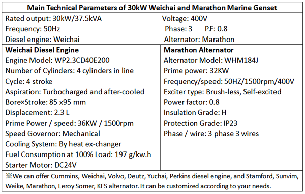 Main Technical Parameters of 30kW Weichai and Marathon Marine Genset-1.png